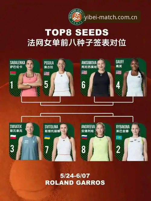 易倍体育口碑下载不了怎么办 2026法网女单签表解析与观赛指南——从中国金花表现看易倍体育赛事数据应用